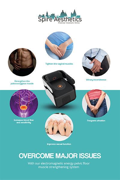 Image showing the benefits of Pelvic Floor Chair Therapy Cardonald
