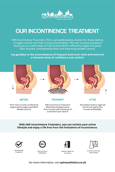 image of how urge incontinence Cardonald treatment works
