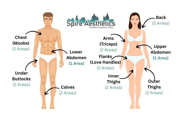 Cryolipolysis Prices Cardonald